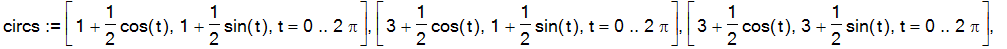 circs := [1+1/2*cos(t), 1+1/2*sin(t), t = 0 .. 2*Pi], [3+1/2*cos(t), 1+1/2*sin(t), t = 0 .. 2*Pi], [3+1/2*cos(t), 3+1/2*sin(t), t = 0 .. 2*Pi], [1+1/2*cos(t), 3+1/2*sin(t), t = 0 .. 2*Pi]