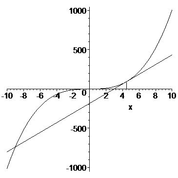 [Maple Plot]