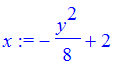 x := -1/8*y^2+2