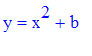y = x^2+b