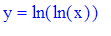 y = ln(ln(x))