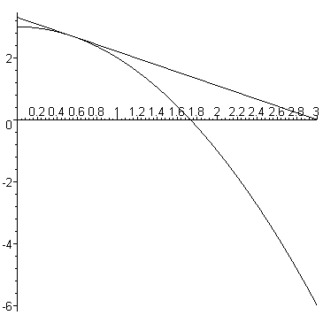 [Maple Plot]