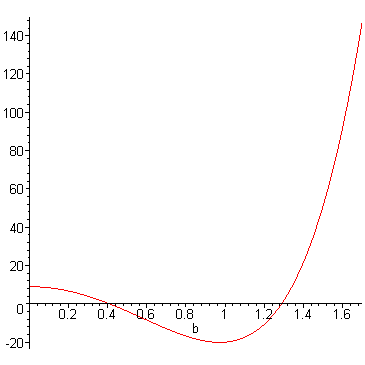[Maple Plot]