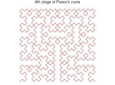 [Maple Plot]