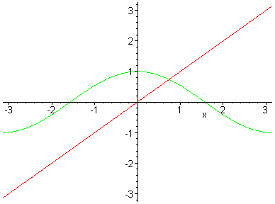 [Maple Plot]