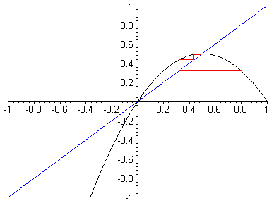 [Maple Plot]