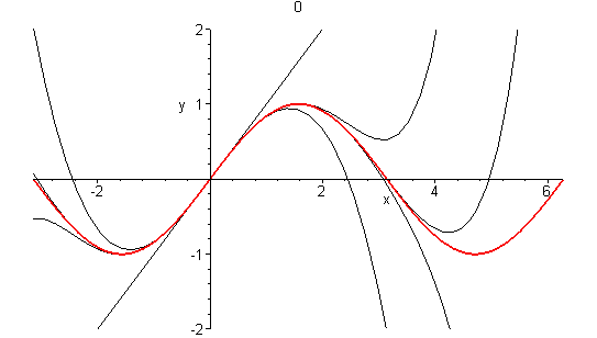 [Maple Plot]