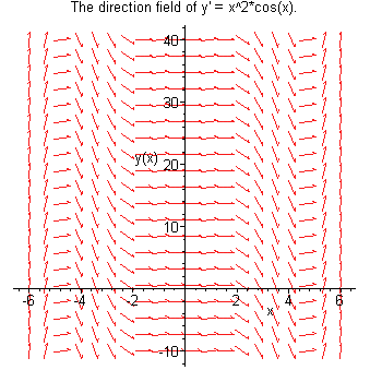 [Maple Plot]