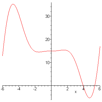 [Maple Plot]