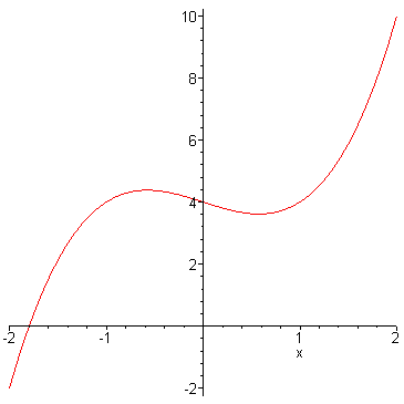 [Maple Plot]