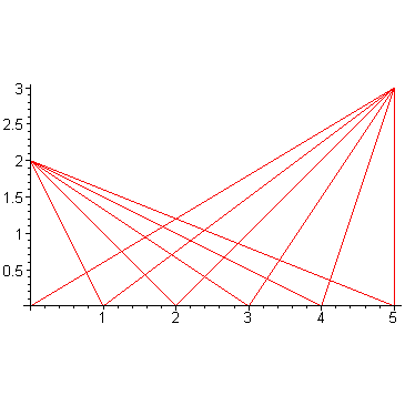 [Maple Plot]