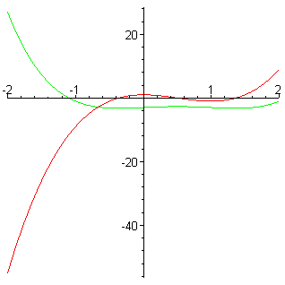 [Maple Plot]