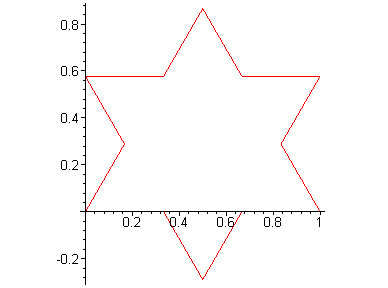 [Maple Plot]