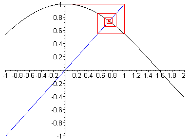 [Maple Plot]