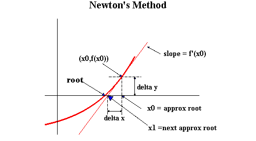 online measuring