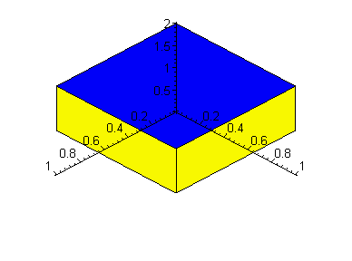 [Maple Plot]