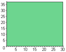 [Maple Plot]