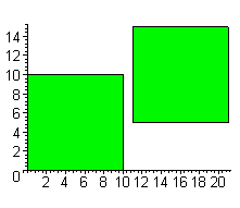[Maple Plot]