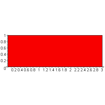 [Maple Plot]