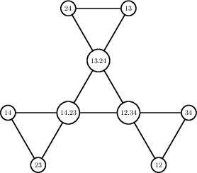 commuting graph of S4 mod 2