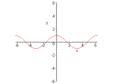 [Maple Plot]