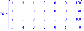 T0 := matrix([[1, 2, 1, 0, 0, 0, 120], [1, 1, 0, 1, 0, 0, 70], [2, 1, 0, 0, 1, 0, 100], [5, 4, 0, 0, 0, 1, 0]])