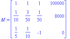 M := matrix([[1, 1, 1, 100000], [1/10, 3/50, 1/50, 8000], [1/5, 1/10, -1, 0]])