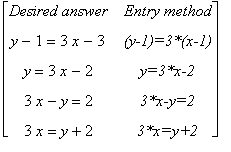 matrix([[`Desired answer`, `Entry method`], [y-1 = 3*x-3, `(y-1)=3*(x-1)`], [y = 3*x-2, `y=3*x-2`], [3*x-y = 2, `3*x-y=2`], [3*x = y+2, `3*x=y+2`]])