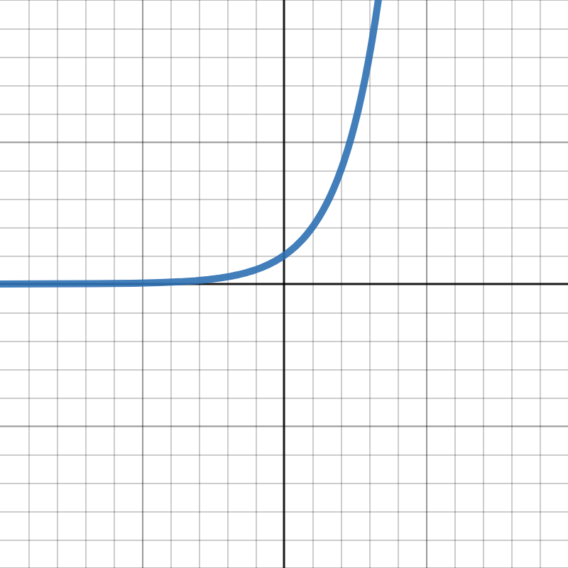 what is a exponential function