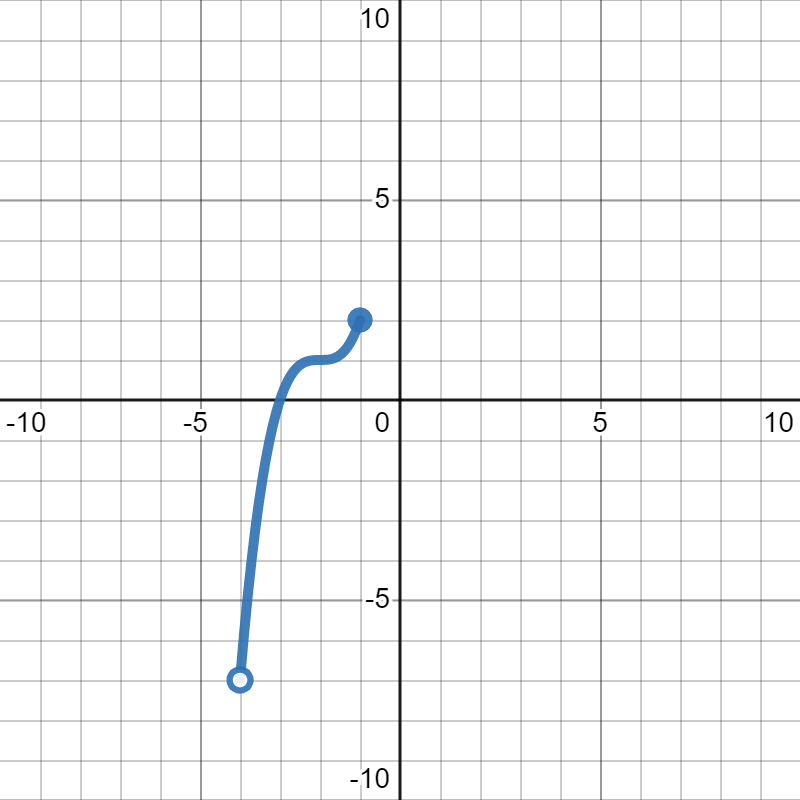 Domain and Range