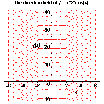 [Maple Plot]