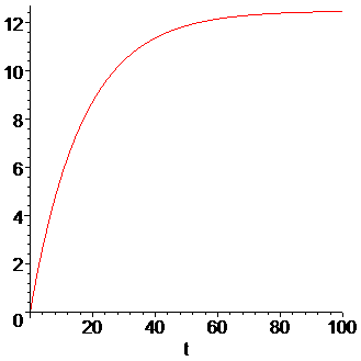 [Maple Plot]