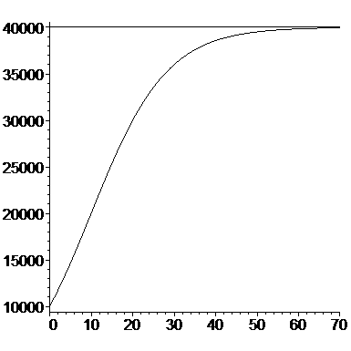 [Maple Plot]