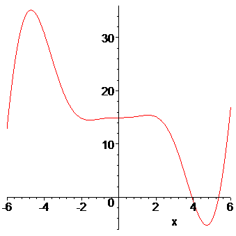 [Maple Plot]