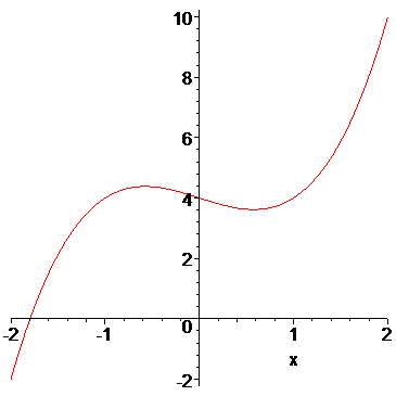 [Maple Plot]