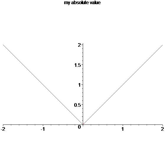 [Maple Plot]