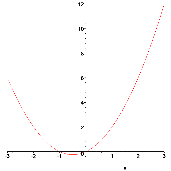 [Maple Plot]