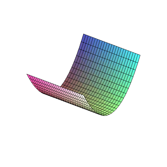 [Maple Plot]