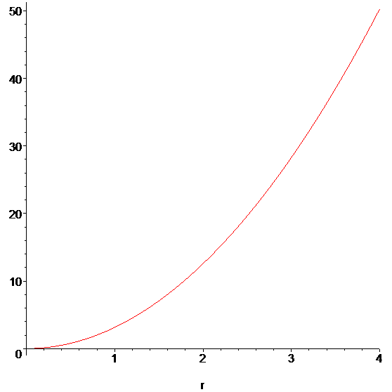 [Maple Plot]