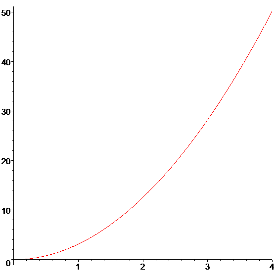 [Maple Plot]