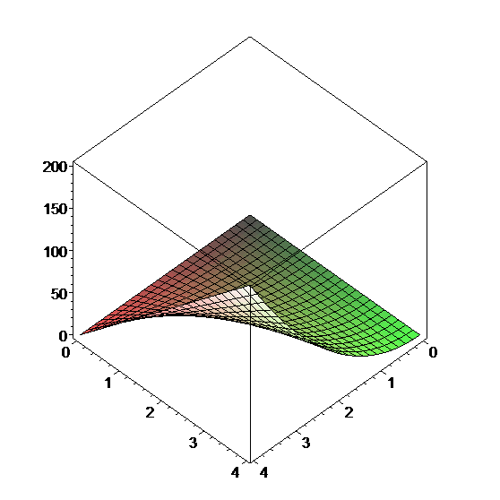 [Maple Plot]