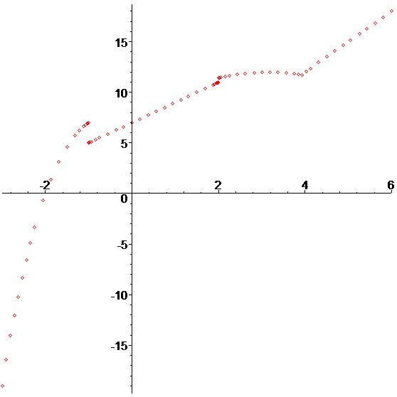 [Maple Plot]