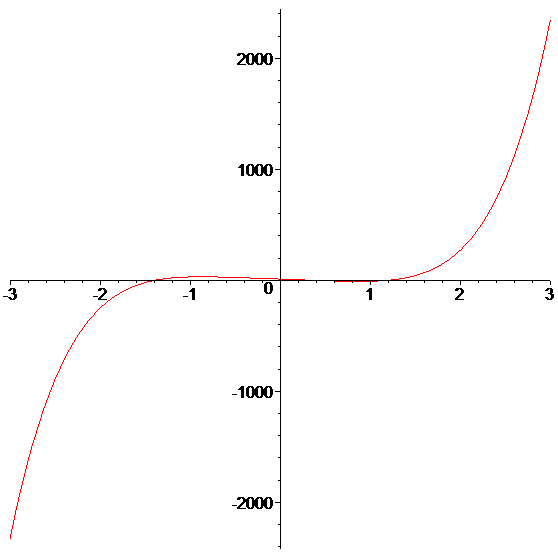 [Maple Plot]