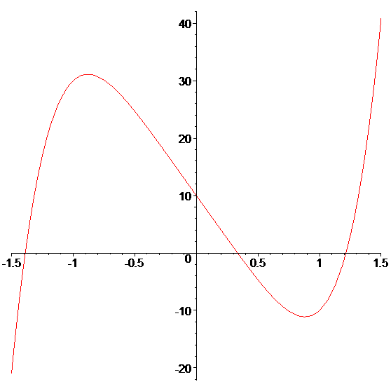 [Maple Plot]