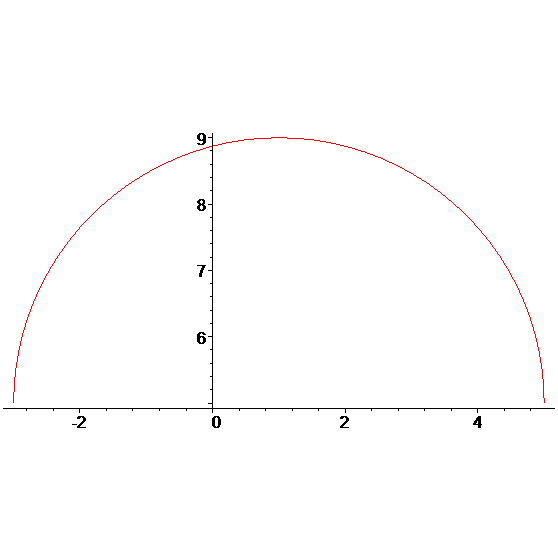 [Maple Plot]