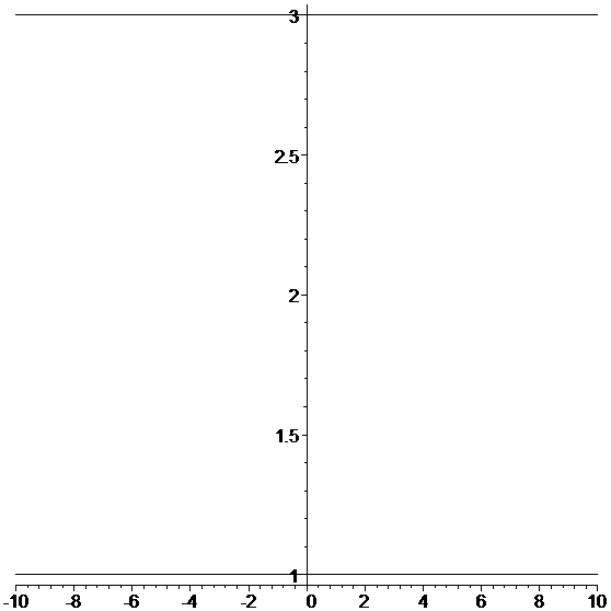 [Maple Plot]