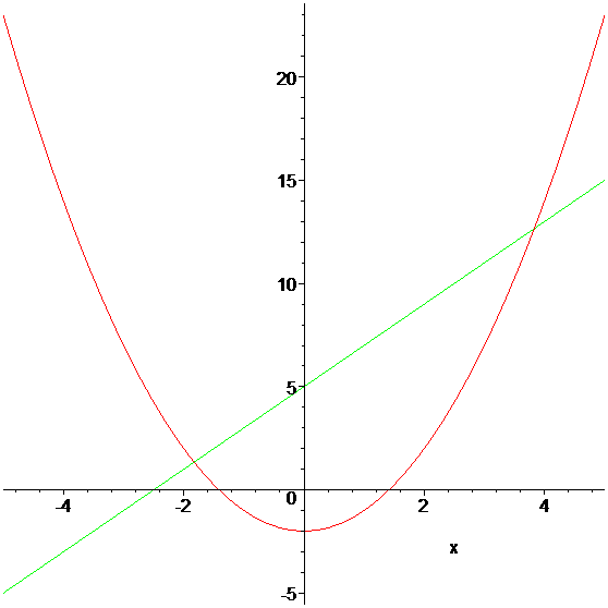 [Maple Plot]
