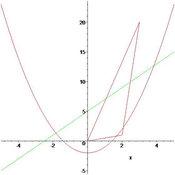 [Maple Plot]