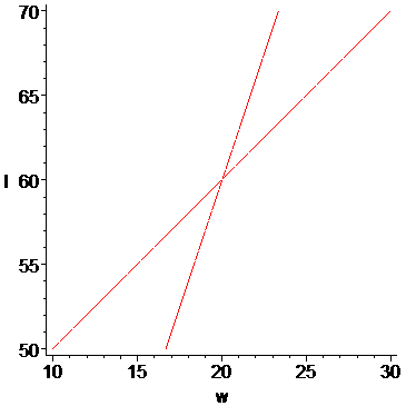 [Maple Plot]