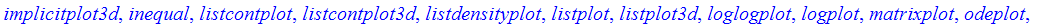 [animate, animate3d, changecoords, complexplot, complexplot3d, conformal, contourplot, contourplot3d, coordplot, coordplot3d, cylinderplot, densityplot, display, display3d, fieldplot, fieldplot3d, grad...
